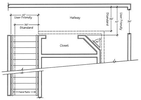 Standard Hallway Dimensions with Diagrams .